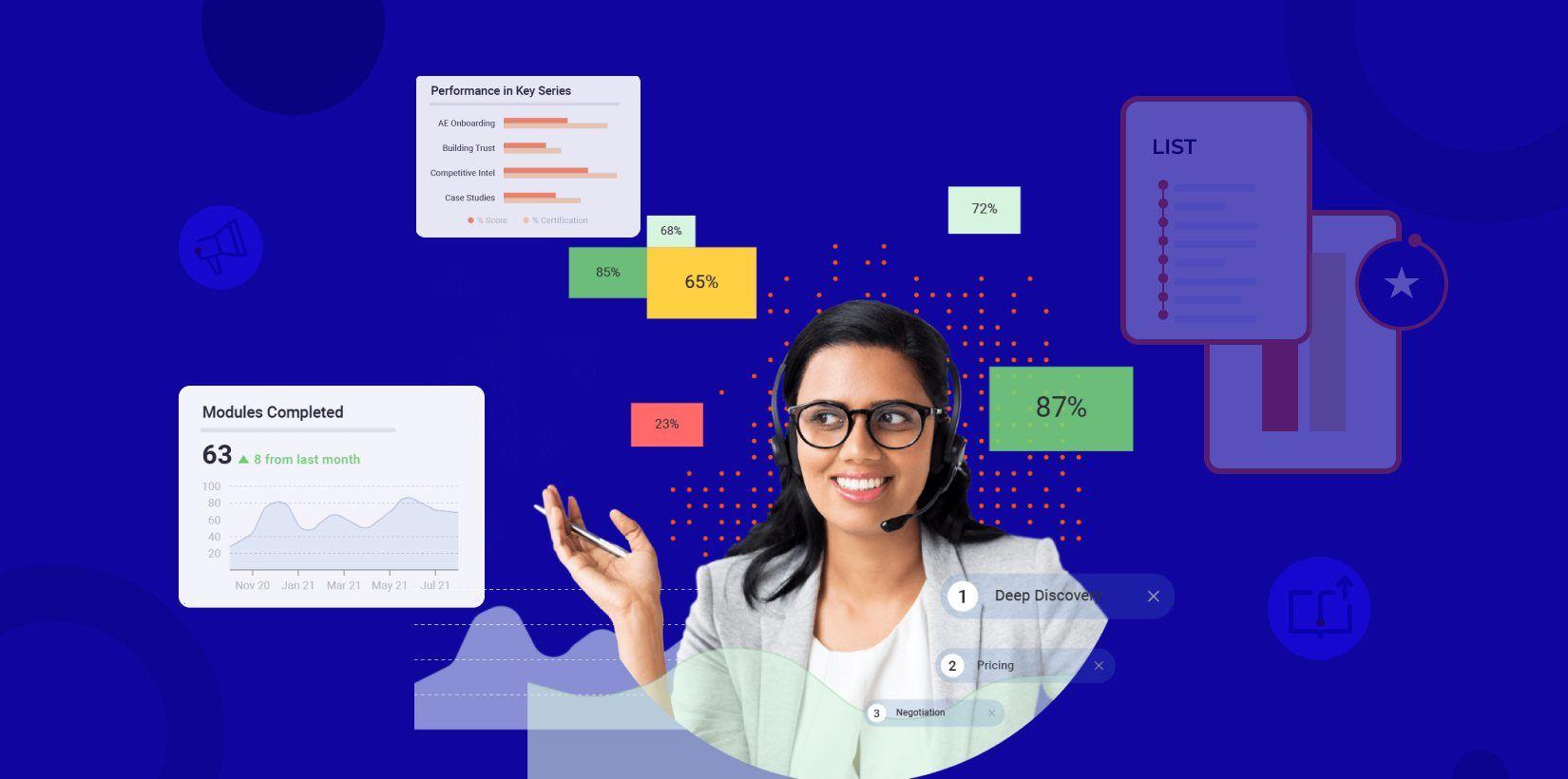 19 Best Sales Enablement Tools & Platforms (Rated & Reviewed 2026)